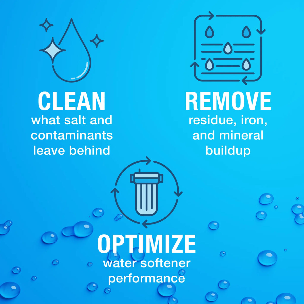 Sani-System® Clean &amp; Sanitize Kit